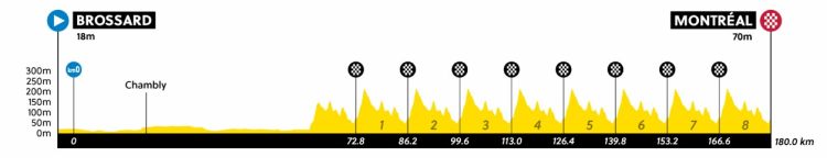 championnats-du-monde-parcours-profils-les-mondiaux-2026-montr-al
